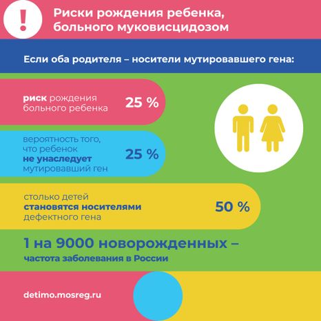 квадрат муковисцидоз 05.jpg