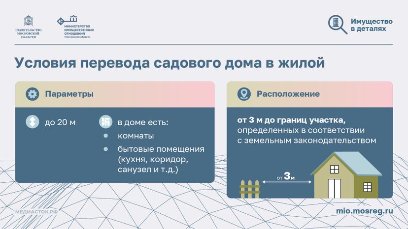 Как перевести садовый дом в жилой горизонталь 07