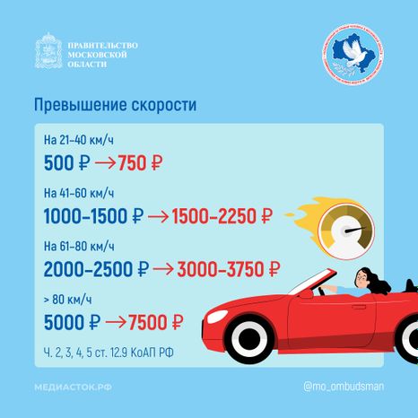 Новые штрафы за нарушение ПДДквадрат 08
