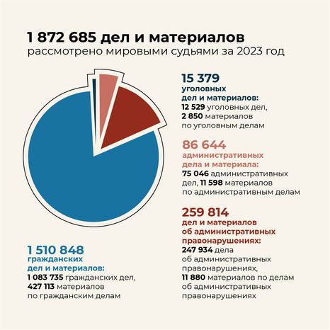 Итоги работы мировых судей - квадрат-02