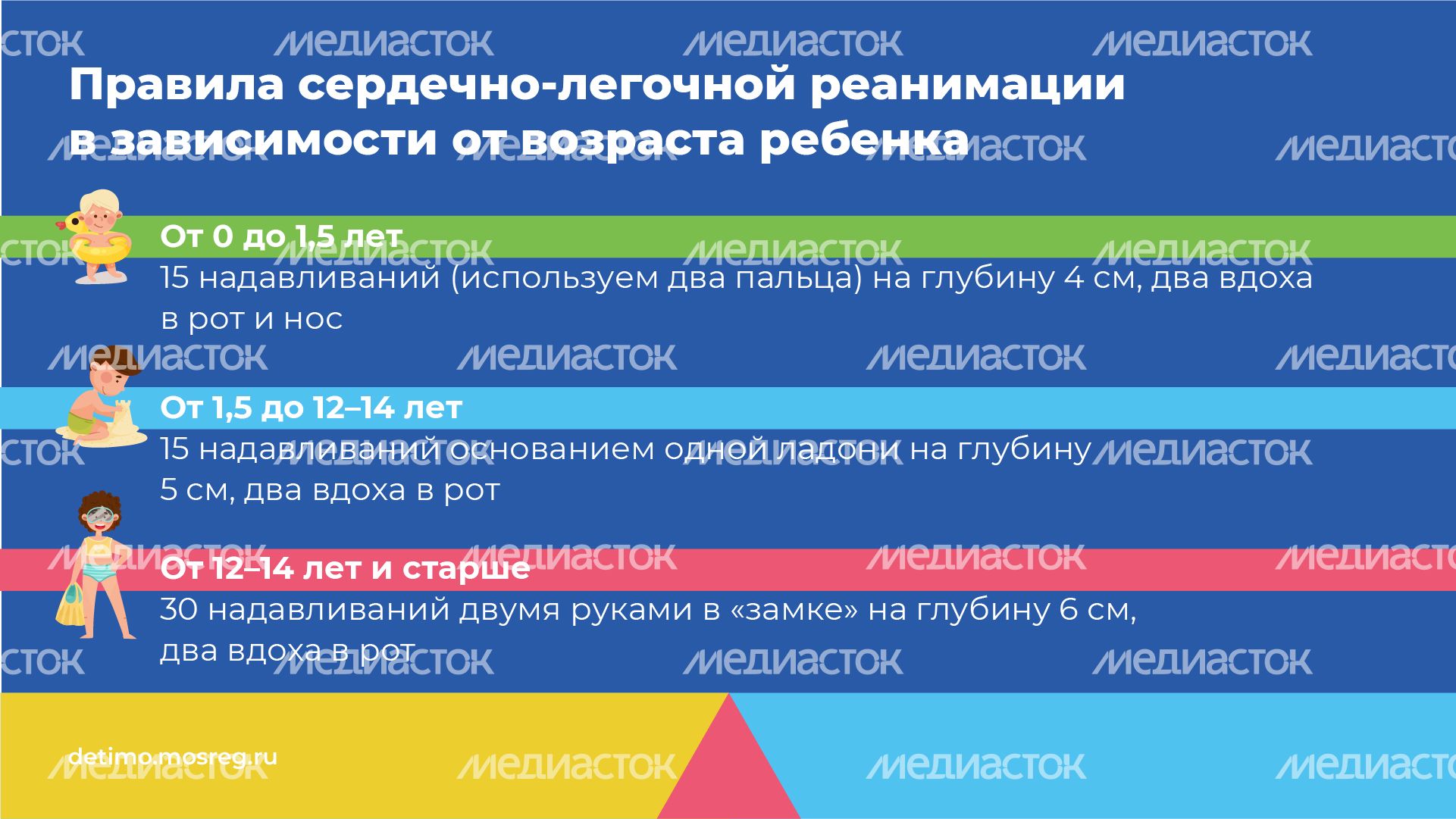 Горизонталь первая помощь при утоплении 06.jpg