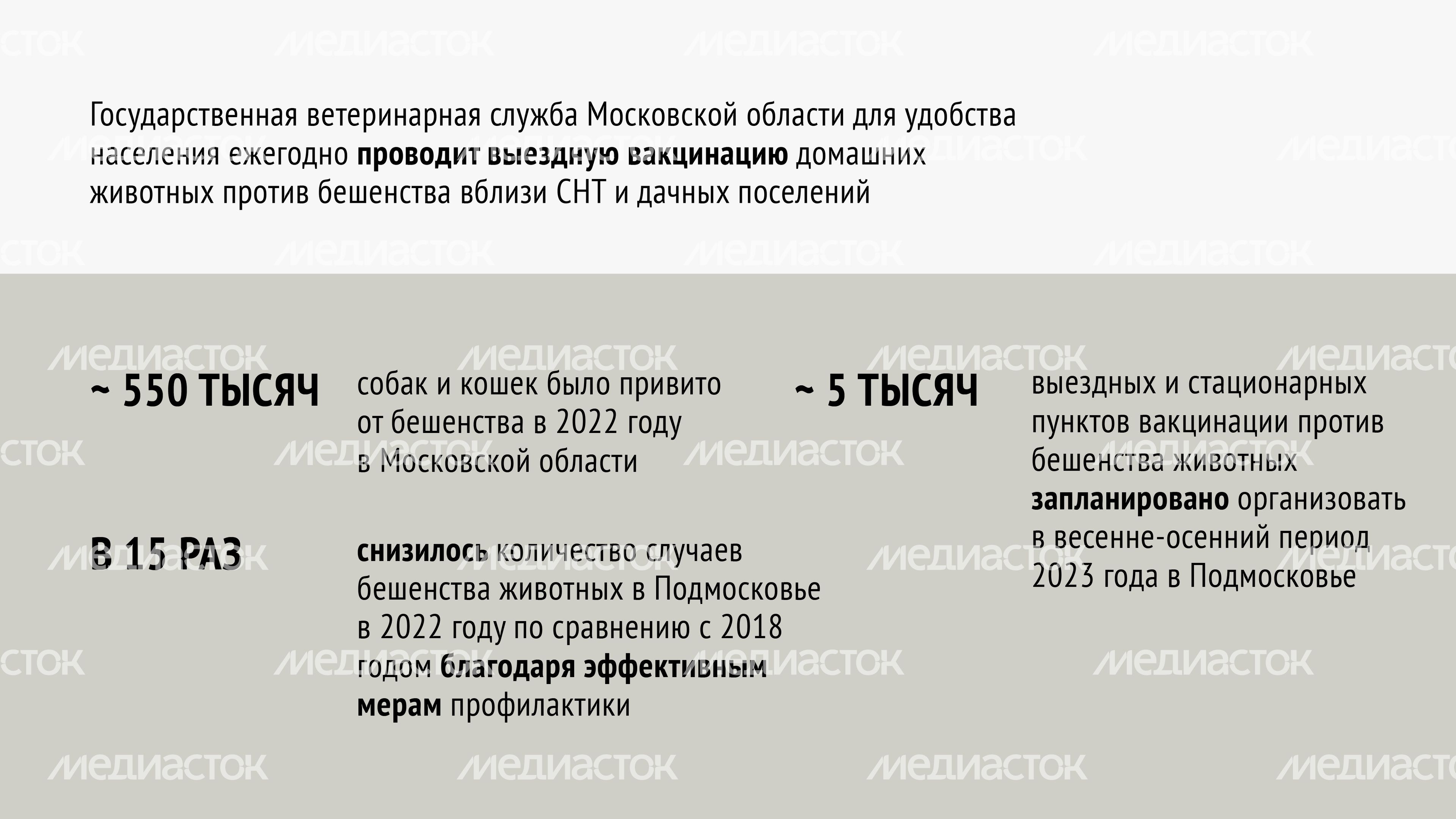 Вакцинация
