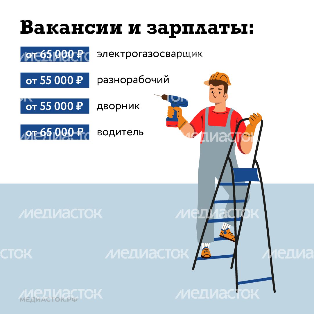 Вакансии квадрат 03 Вакансии квадрат 03
