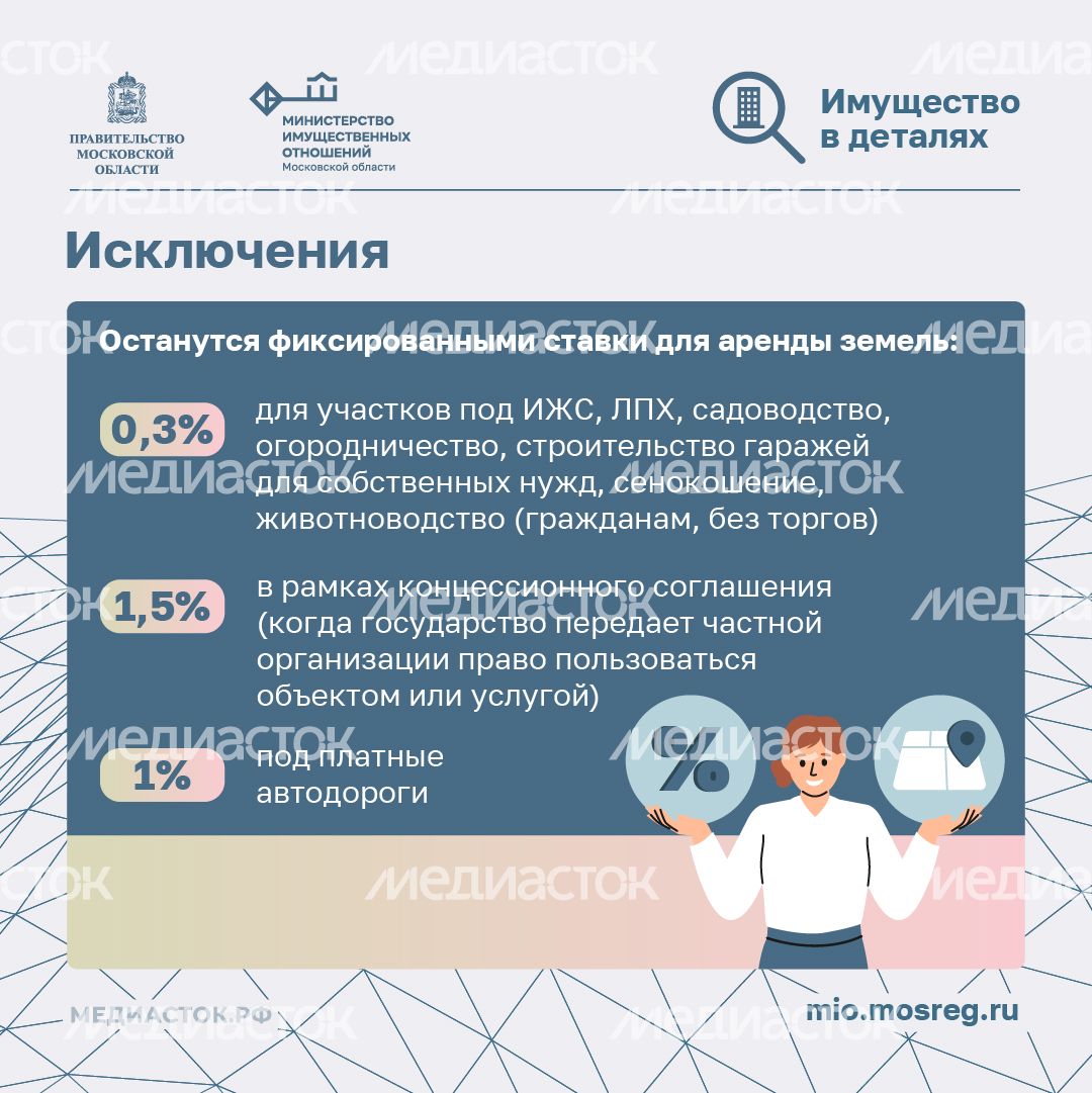 Расчет арендной платы квадрат 05 Расчет арендной платы квадрат 05