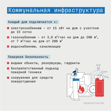 Новые требования к ИЖС Подмосковья квадрат 03