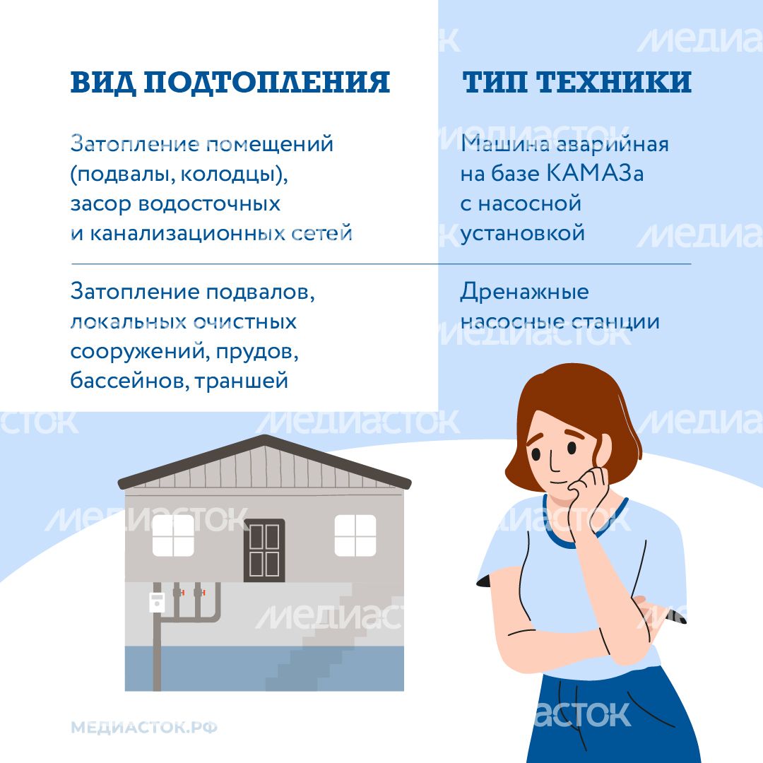 Как устраняют подтопления квадрат 06 Как устраняют подтопления квадрат 06