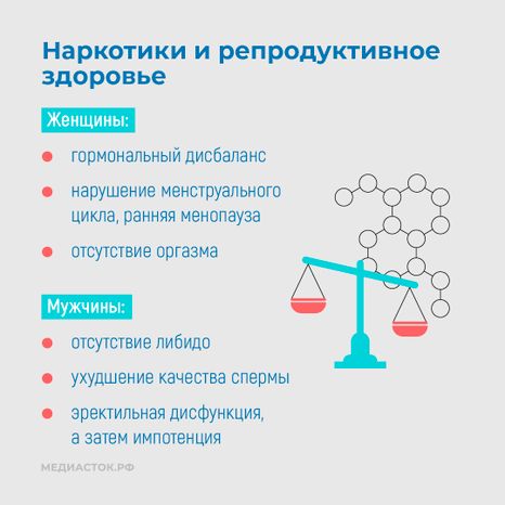 Репродуктивное здоровье квадрат 05