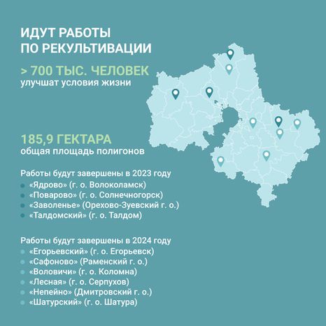 Рекультивация полигонов ТКО квадраты (4).png