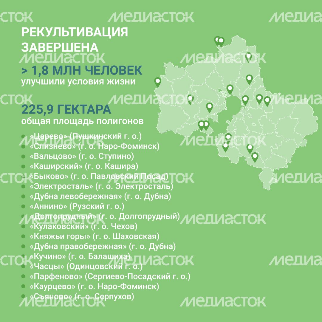 Рекультивация полигонов ТКО квадраты (3).png