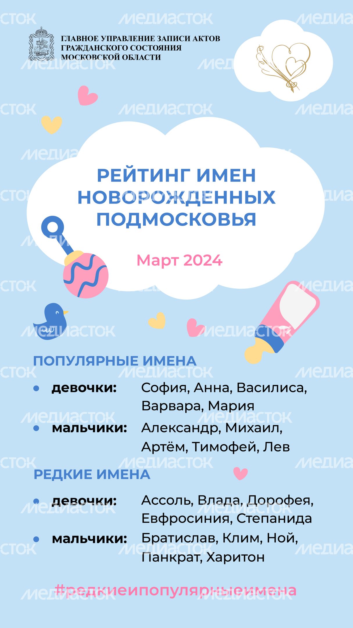 Рейтинг имен-март-2024_Вертикаль-01