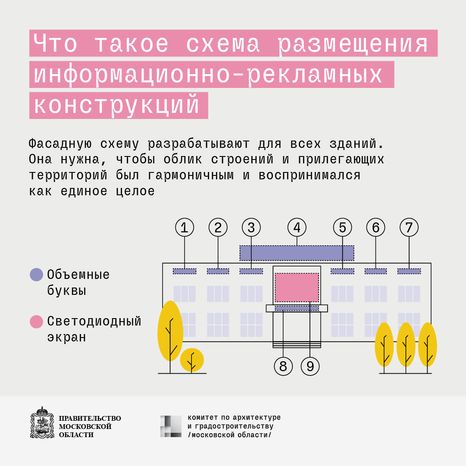 Размещение рекламно-информационных кострукций-квадрат-01