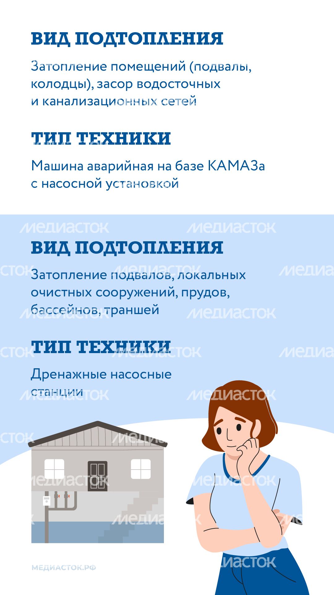 Как устраняют подтопления вертикаль 06 Как устраняют подтопления вертикаль 06