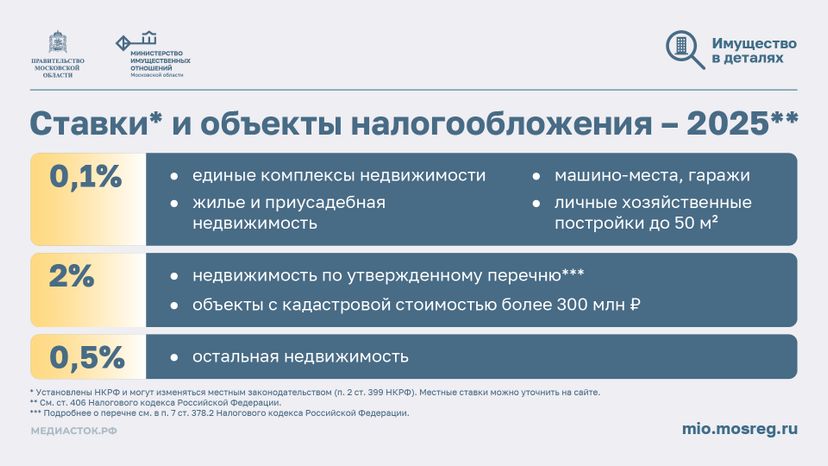 Налог на имущество горизонталь 04