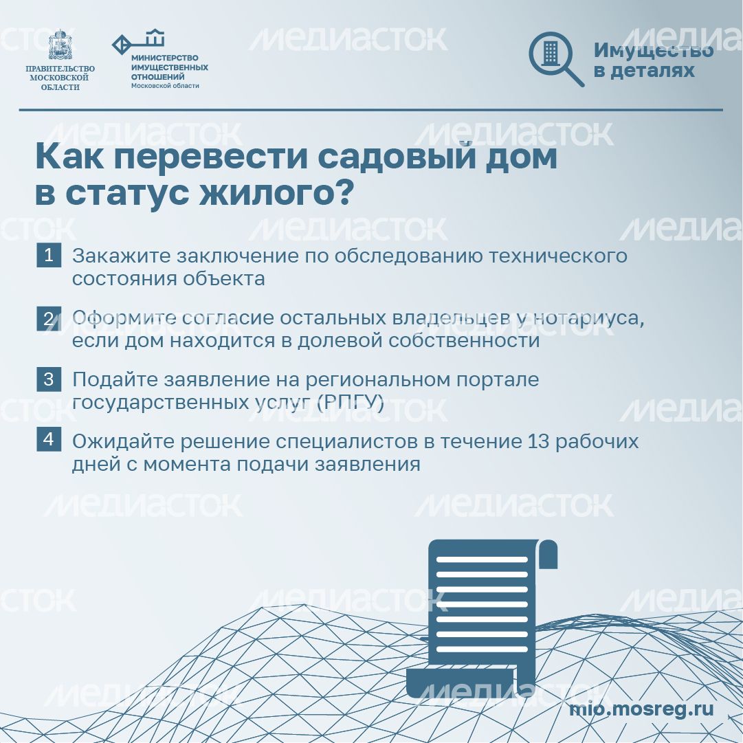 Квадрат_перевести садовый дом в жилой_04-100.jpg