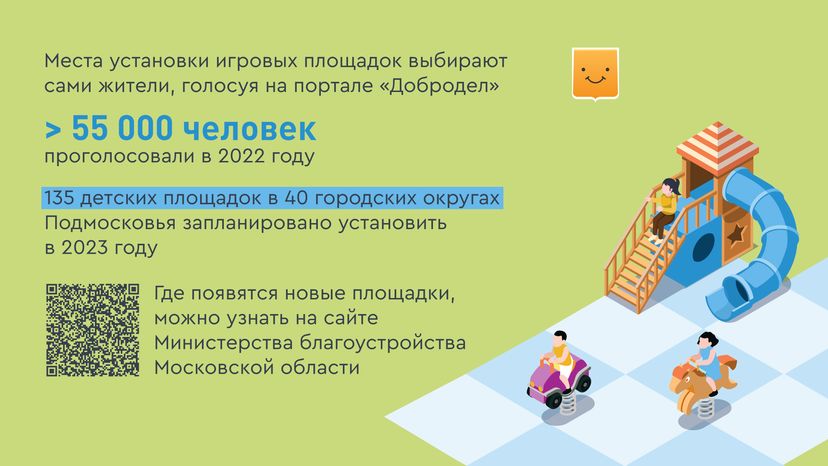Детские площадки