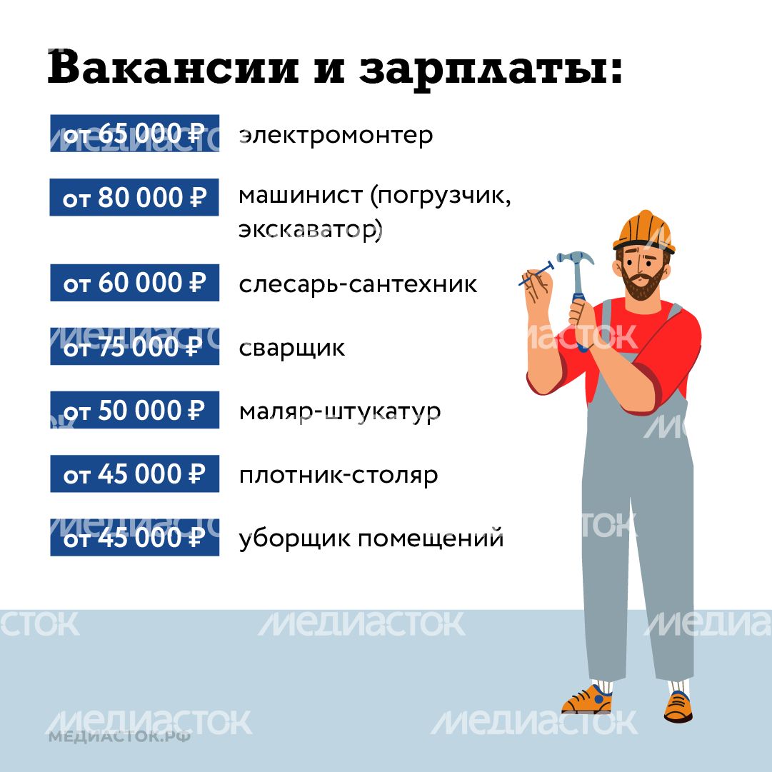 Вакансии квадрат 02 Вакансии квадрат 02