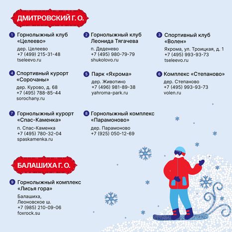 Зимние виды спорта