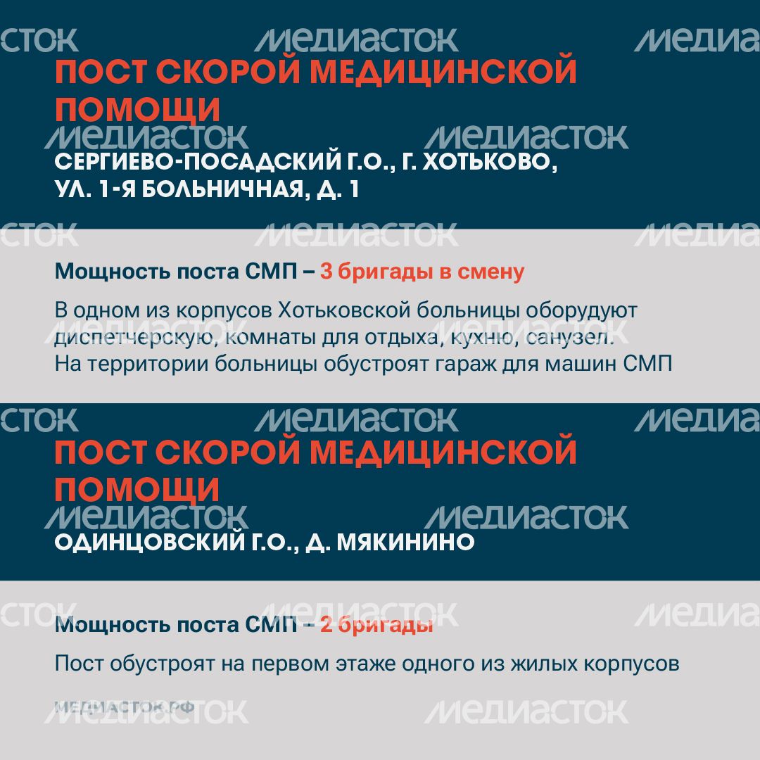 Больницы и СМП квадрат 07 Больницы и СМП квадрат 07