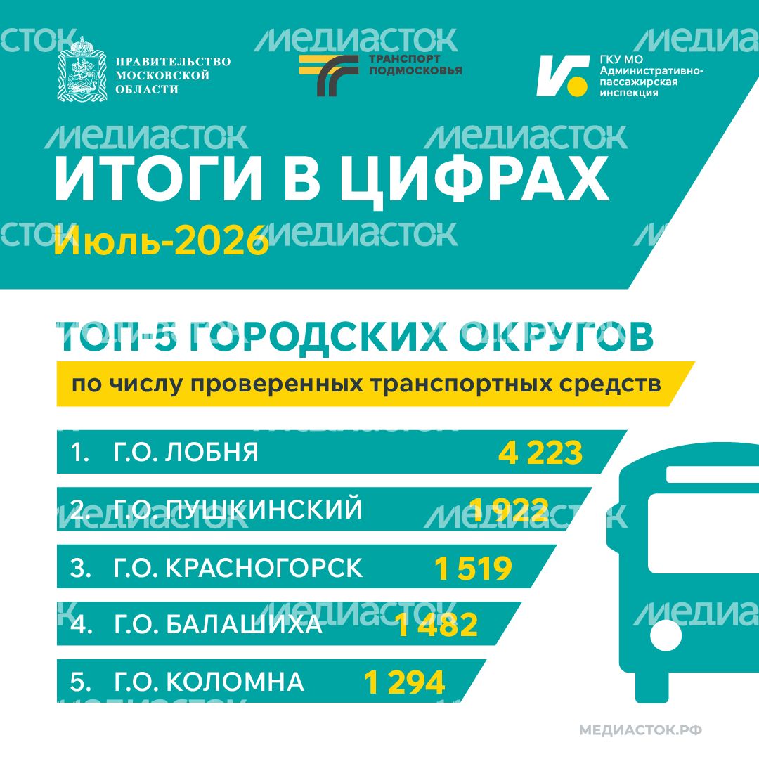 Итоги в цифрах Июль 2026 квадрат 01 Итоги в цифрах Июль 2026 квадрат 01