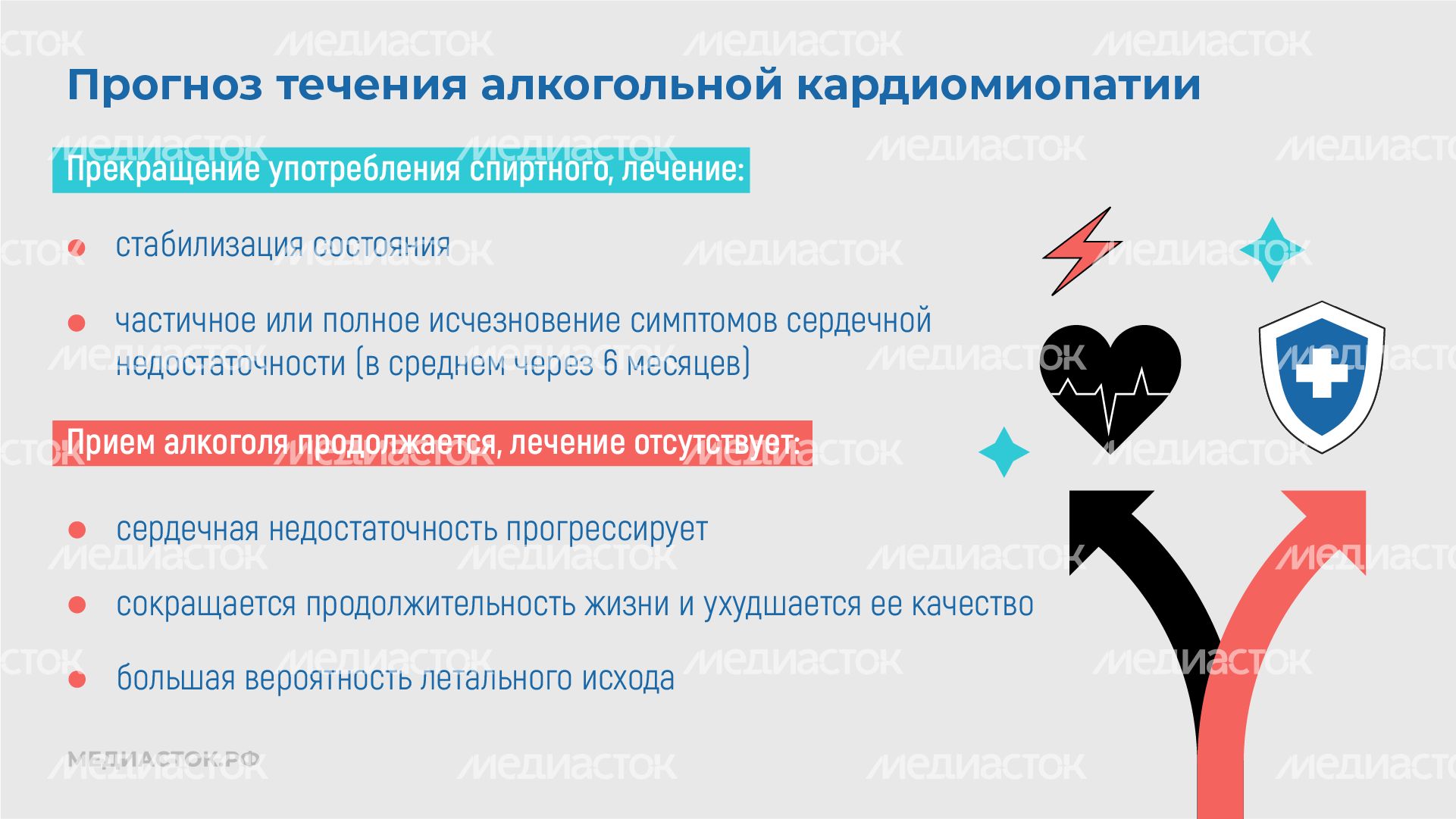 Алкогольная кардиомиопатия горизонталь 10 Алкогольная кардиомиопатия горизонталь 10