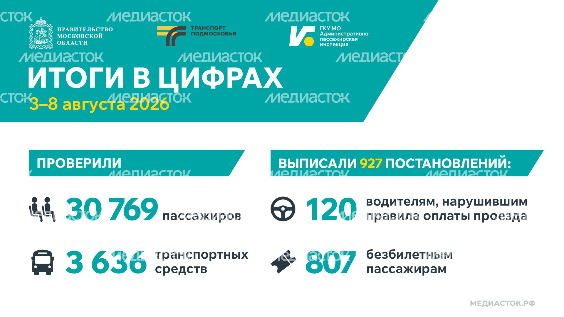 Итоги в цифрах 3–8 августа 2026 горизонталь 02