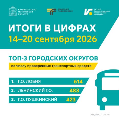 Итоги в цифрах. 14.09–20.09.2026