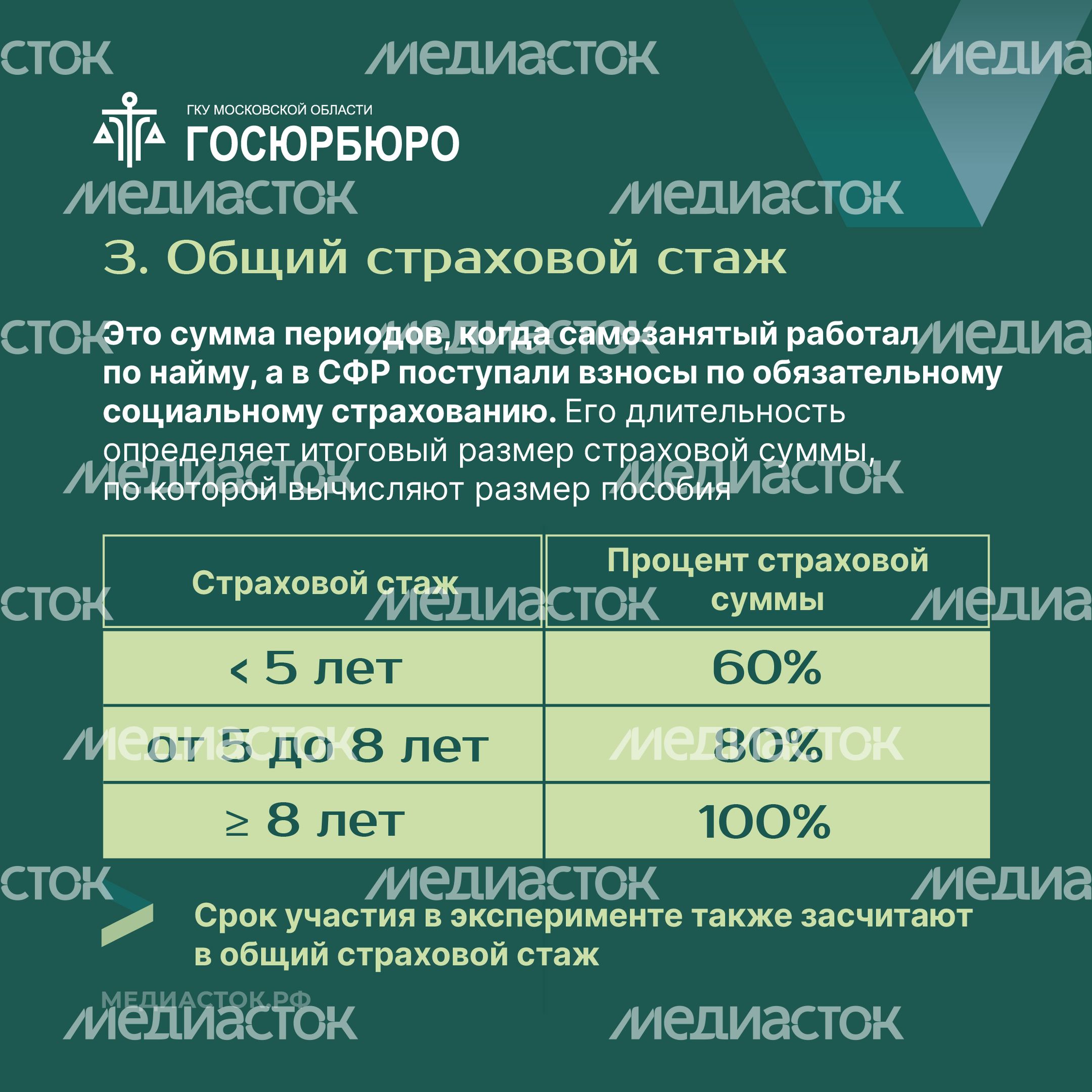 Оплата больничных самозанятым Квадрат 06