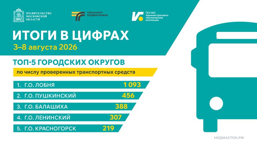 Итоги в цифрах 3–8 августа 2026 горизонталь 01