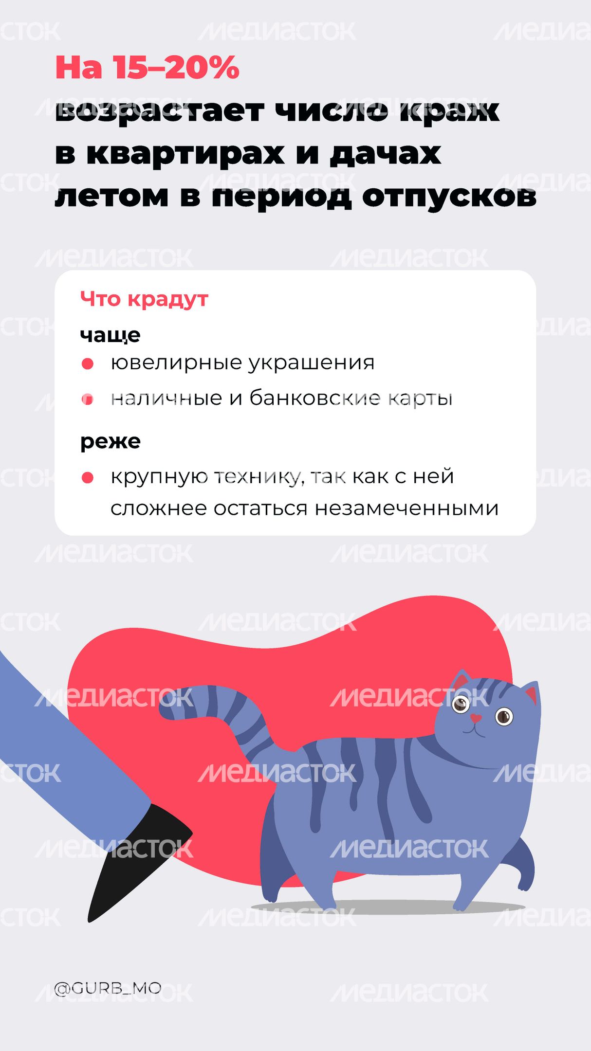 ГУРБ Как обезопасить свой дом вертикаль 02 ГУРБ Как обезопасить свой дом вертикаль 02