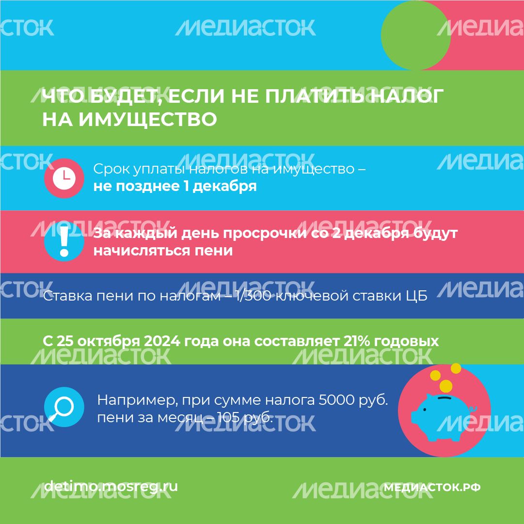Как платить налог на имущество детей квадрат (8)