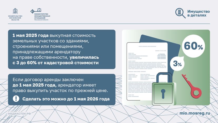 Как выгодно выкупить землю у государства горизонталь 02