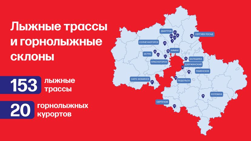 Зимние виды спорта