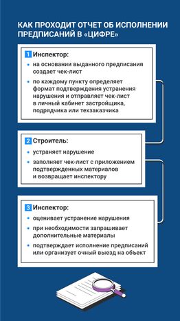 Устранение нарушении на строительной площадке