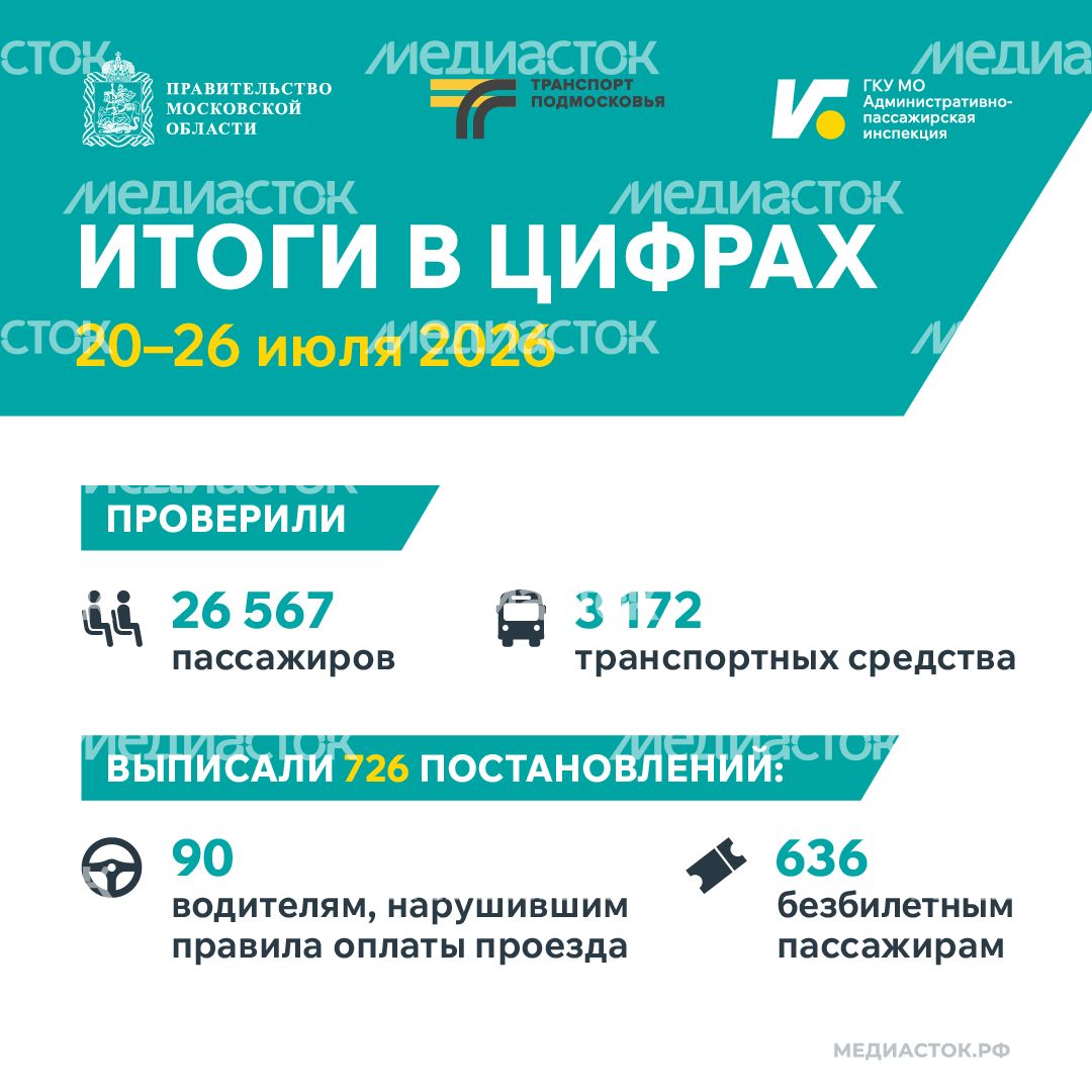 Итоги в цифрах 20–26 июля 2026 квадрат 02 Итоги в цифрах 20–26 июля 2026 квадрат 02