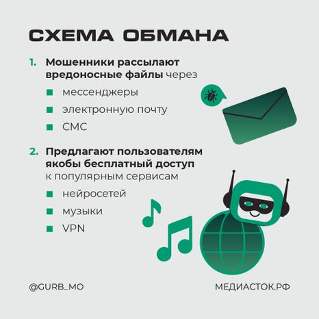 Новое вредоносное ПО квадрат 03