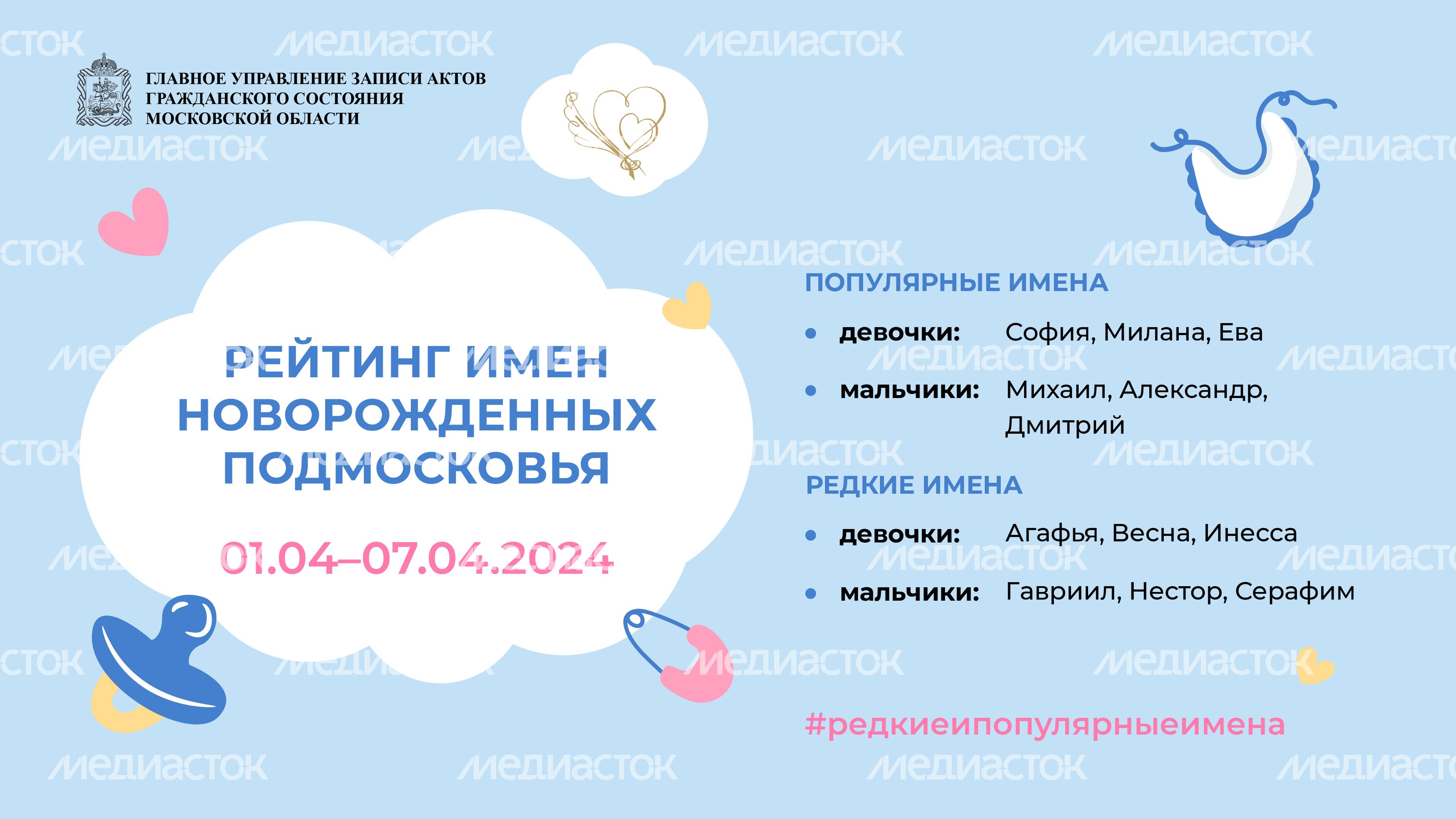 Рейтинг имен 01