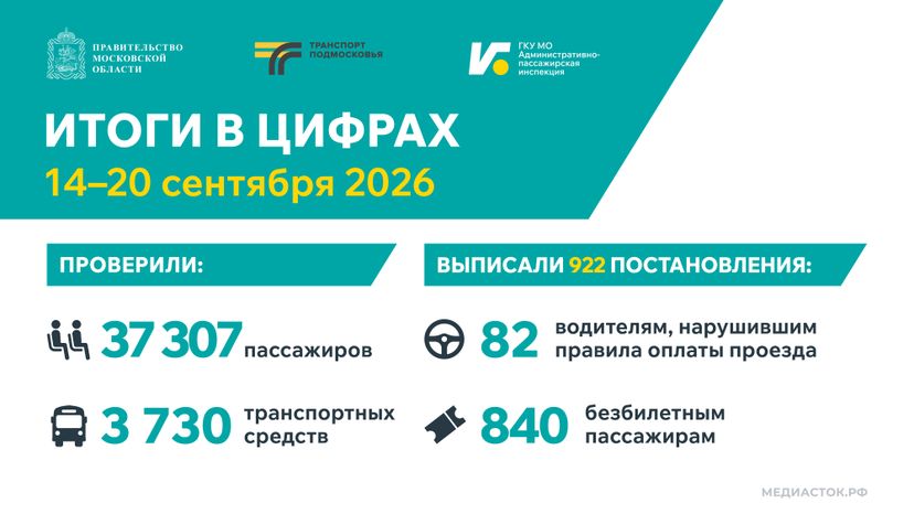 Итоги в цифрах 14-20 сентября Горизонталь 02
