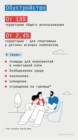 Новые требования к ИЖС Подмосковья вертикаль 08