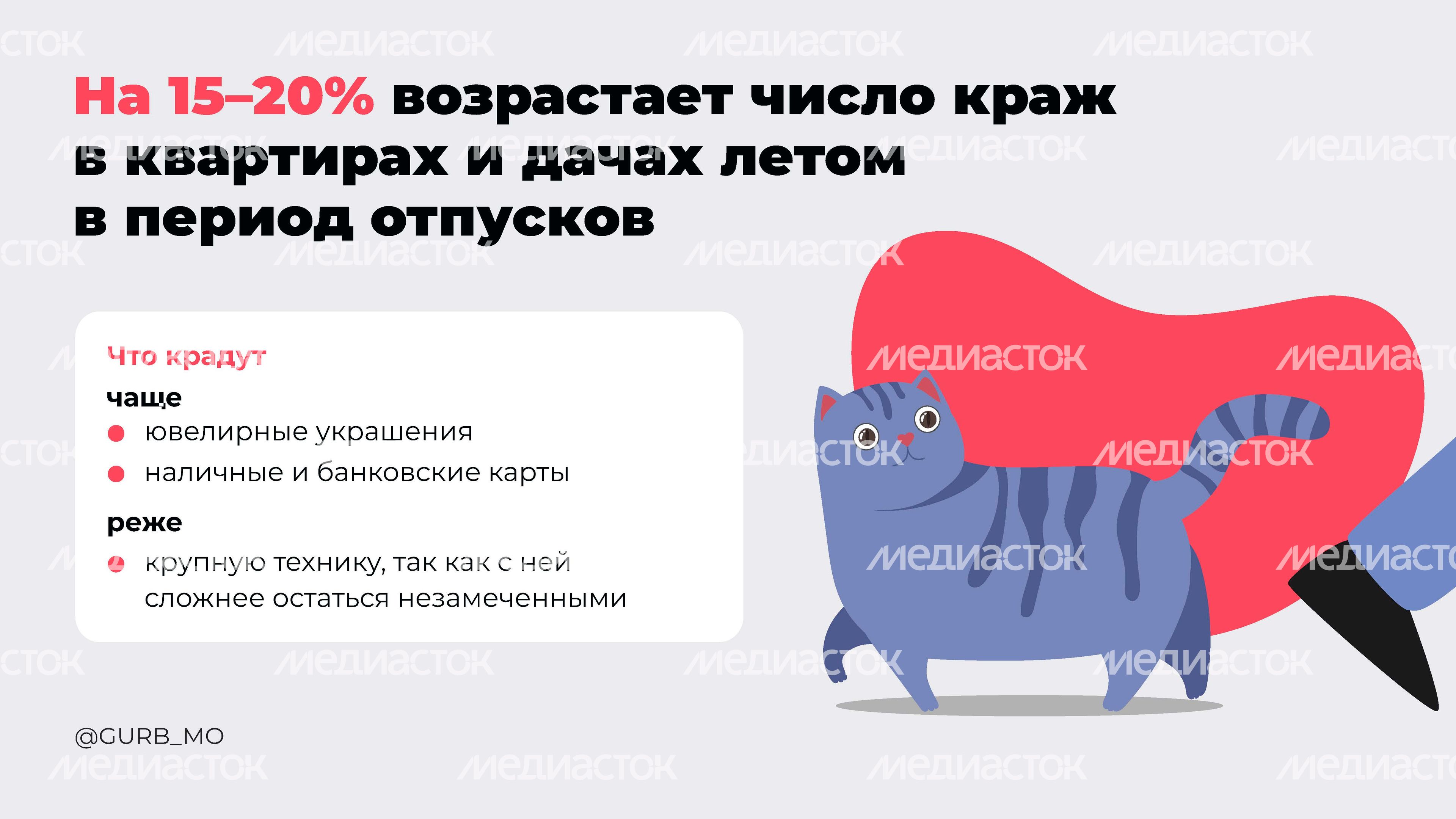 ГУРБ Как обезопасить свой дом горизонт 02 ГУРБ Как обезопасить свой дом горизонт 02