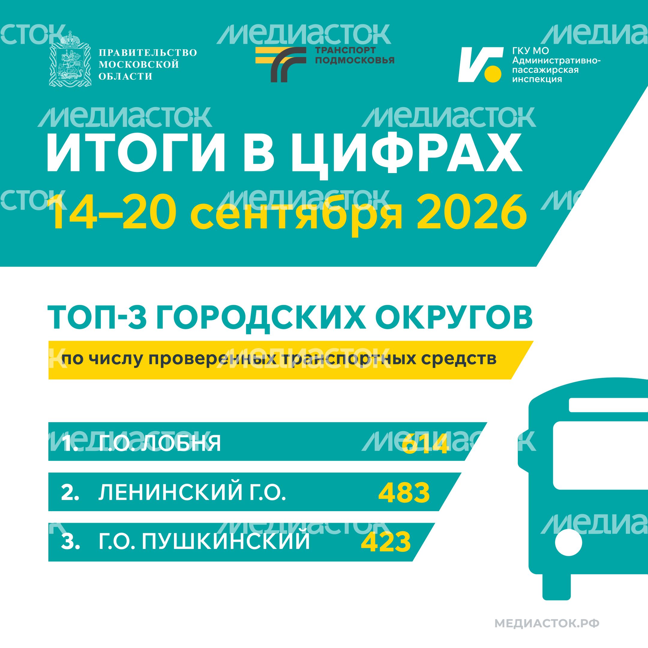 Итоги в цифрах 14-20 сентября Квадрат 01