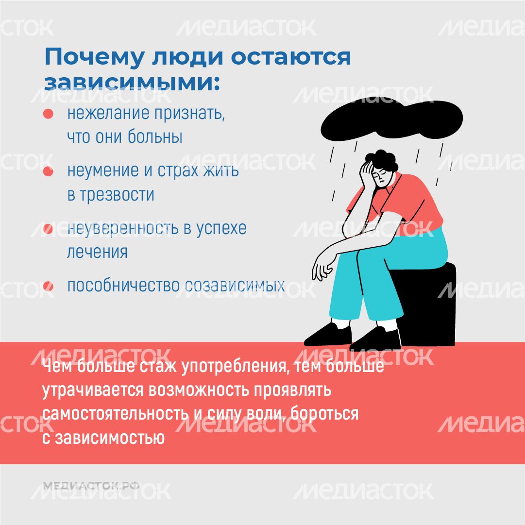Созависимость при алкоголизме и наркомании квадрат 06 Созависимость при алкоголизме и наркомании квадрат 06