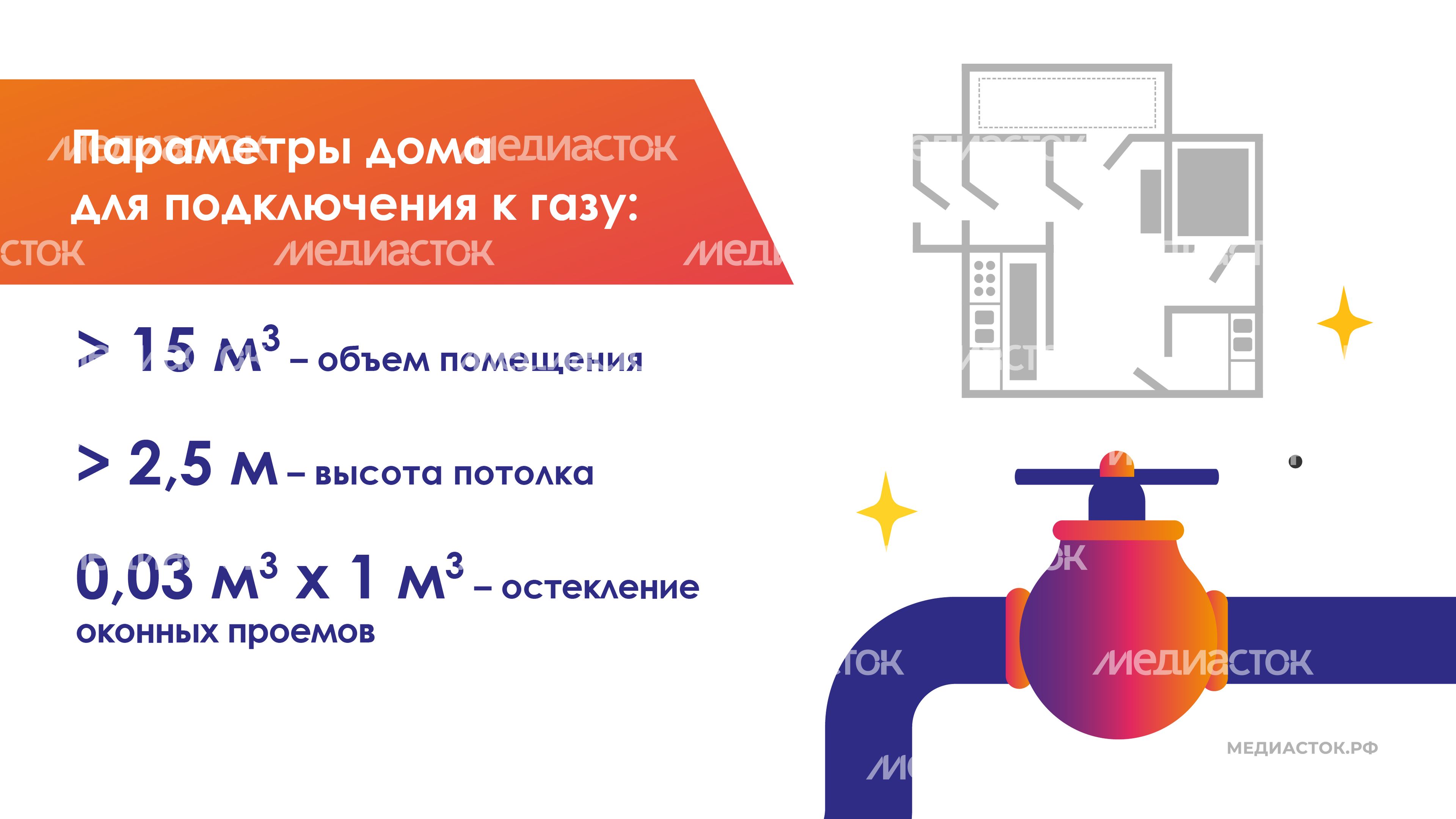 Пуск газа в дом горизонталь 05