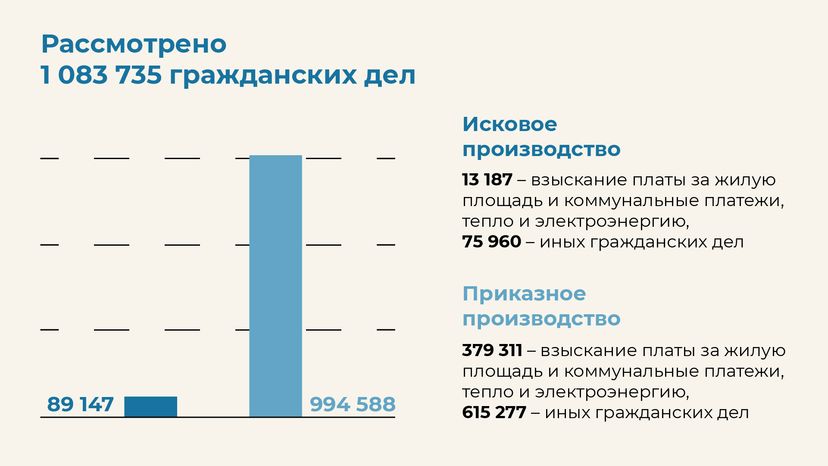 Итоги работы мировых судей - горизонталь - 03