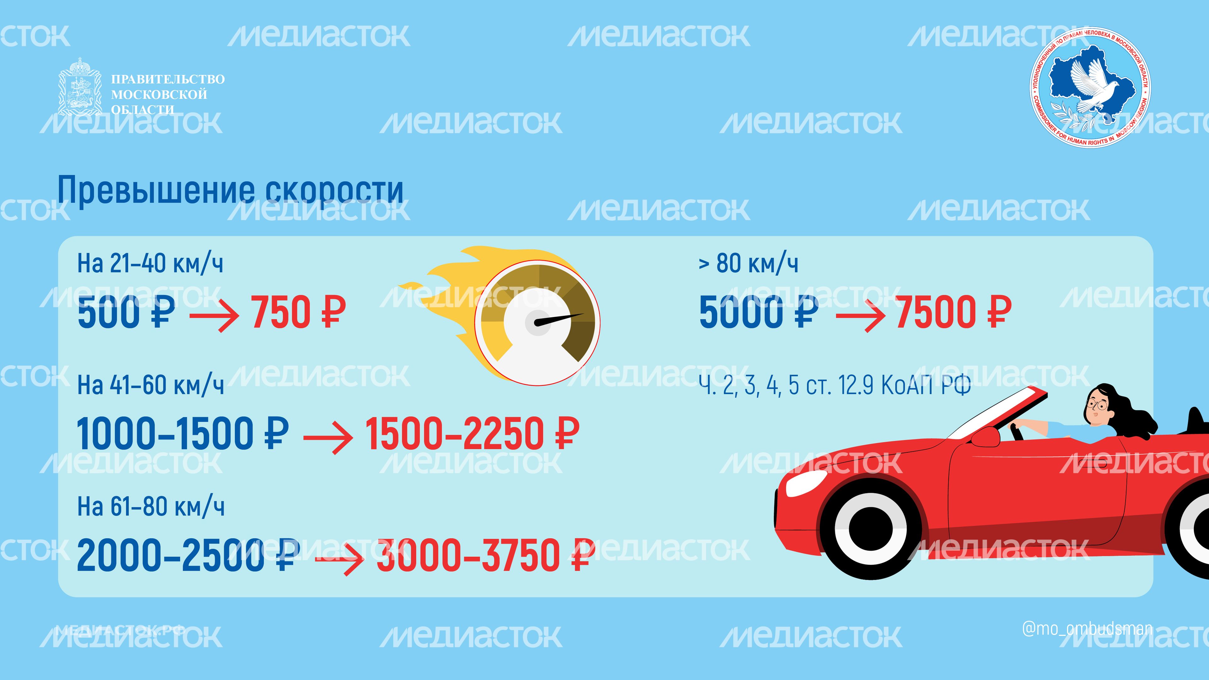 Новые штрафы за нарушение ПДД горизонталь 08 Новые штрафы за нарушение ПДД горизонталь 08