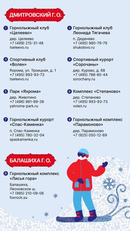 Зимние виды спорта