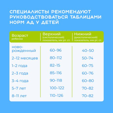 Артериальная гипертензия у детей_Квадрат-05.jpg
