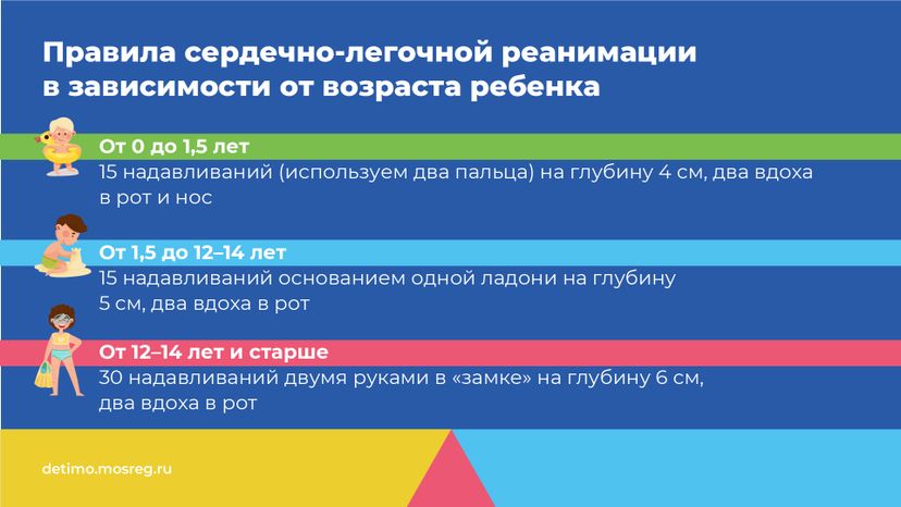 Горизонталь первая помощь при утоплении 06.jpg