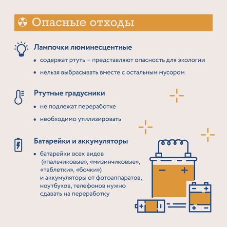 Типы отходов квадрат 02