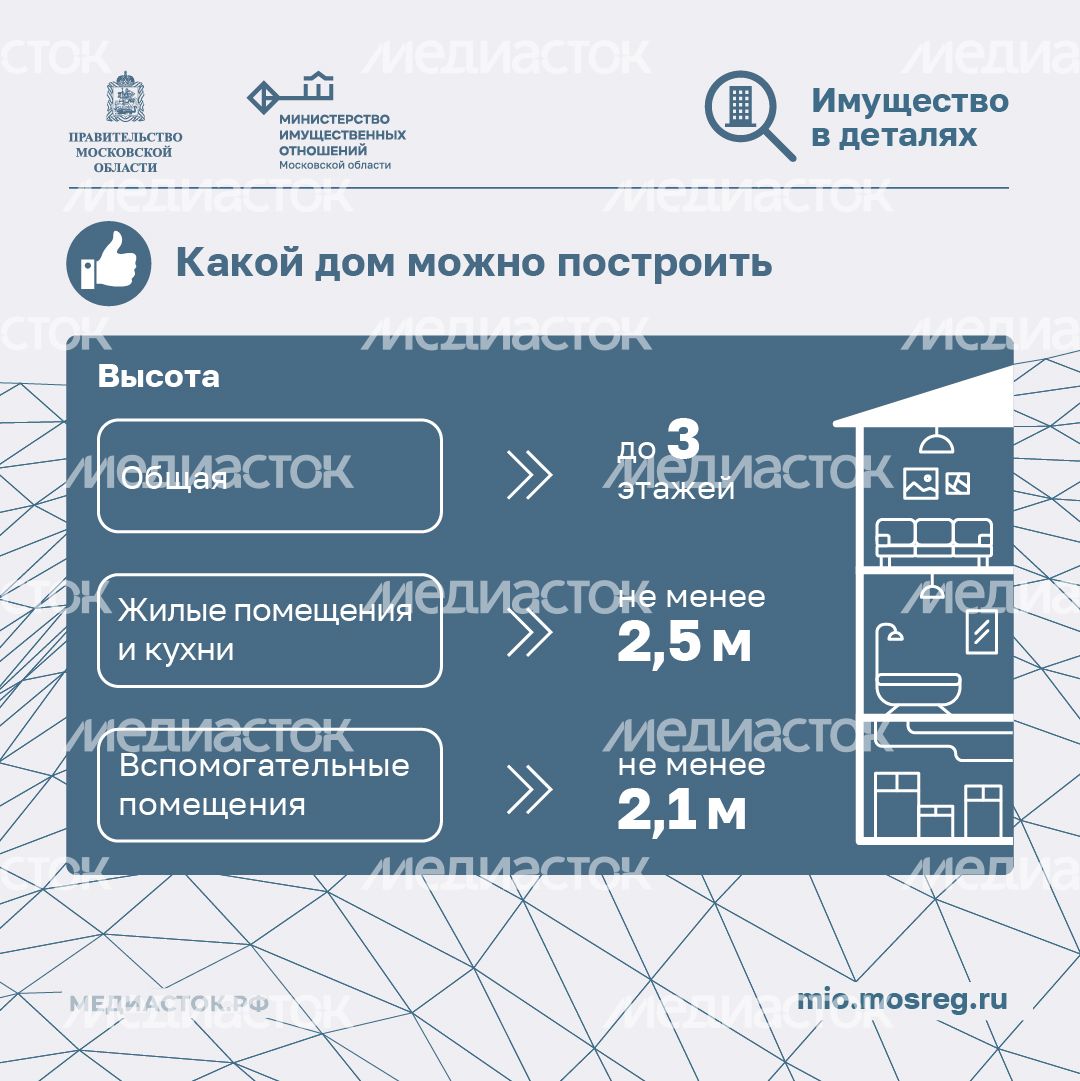 Как выгодно выкупить землю у государства квадрат 06 Как выгодно выкупить землю у государства квадрат 06