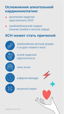 Алкогольная кардиомиопатия вертикаль 08